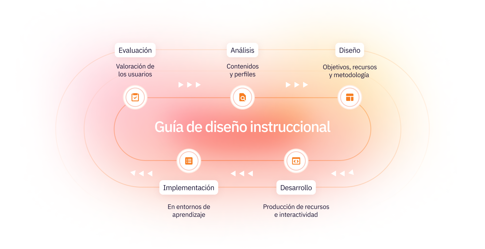 Diseño instruccional