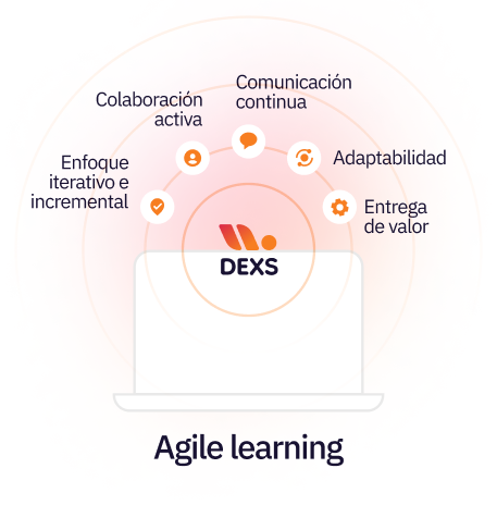 proceso agile